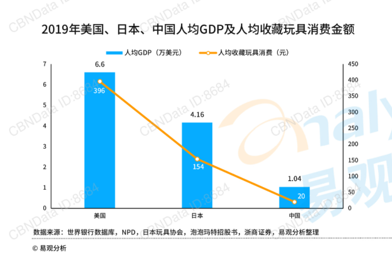 收藏玩具，重新定义潮流新消费！